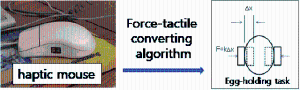 Development of a Haptic Mouse and Force-Tactile Converting Algorithm, KAIST, 1998 ~ 1999 이미지