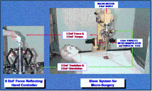 Development of a Micro-Surgery Telerobot System, Ministry of Health & Welfare, 1998 ~ 1999 이미지