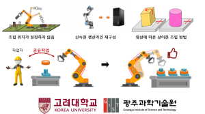 Shared autonomy based on deep reinforcement learning for responding intelligently to unfixed environments such as robotic assembly tasks 이미지