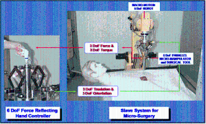 Development of a Micro-Surgery Telerobot System, Ministry of Health & Welfare, 1998 ~ 1999 이미지
