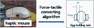 Development of a Haptic Mouse and Force-Tactile Converting Algorithm, KAIST, 1998 ~ 1999 이미지